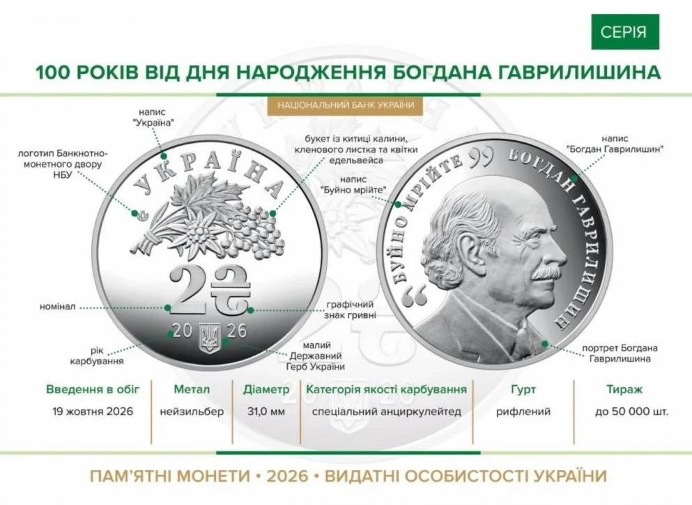 Нацбанк ввів у обіг пам’ятну монету, присвячену 100-річчю від дня народження Богдана Гаврилишина