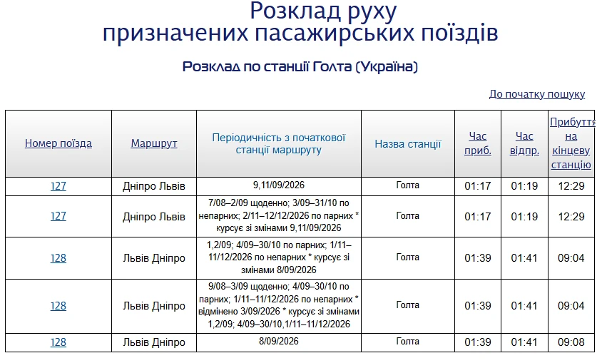Поїзд Дніпро — Львів із вересня курсуватиме через день: осінні зміни у розкладі по станції Голта