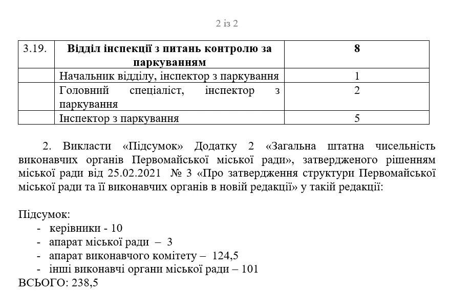 Проєкт рішення сесії Первомайської міської ради, фрагмент