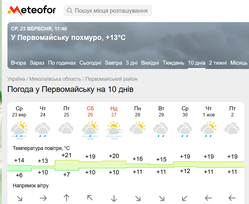 Погода у вересні