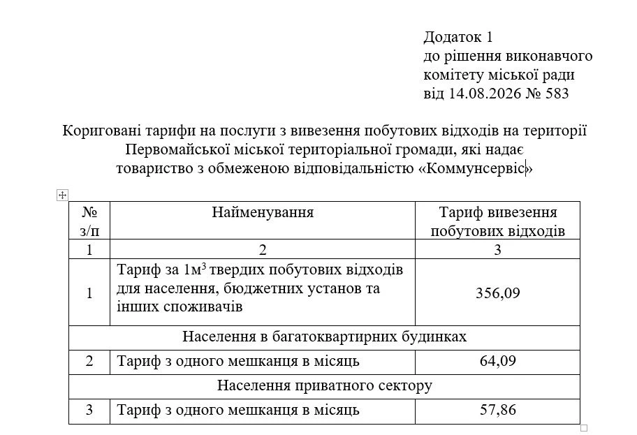 Додаток 1 до рішення виконавчого комітету міської ради від 14.08.2026 № 583