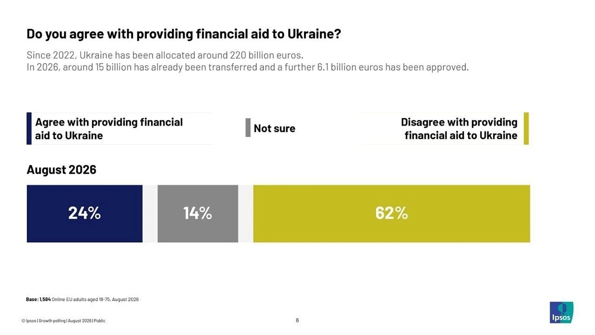 5 фейкових вкидів, спрямованих проти українців: як розпізнати брехню у соцмережах
