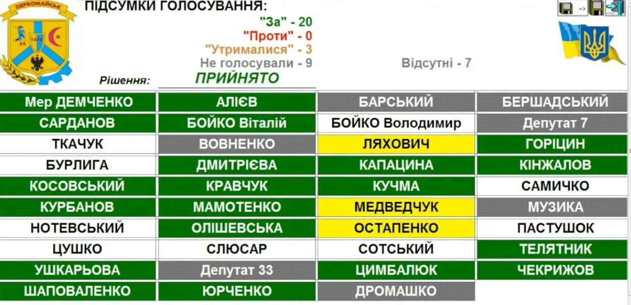 Чи залишиться ставок на «Фрегаті» місцем відпочинку первомайців: що вирішили депутати
