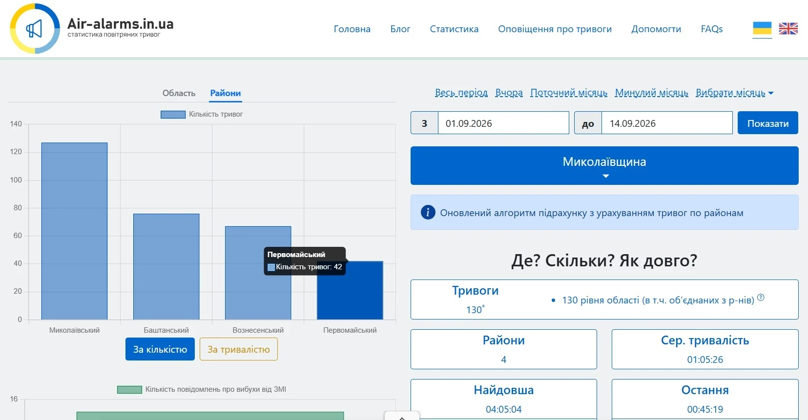 Залишати вдома чи бігти до школи? Що робити батькам і учням під час ранкової тривоги: пропозиції МОН