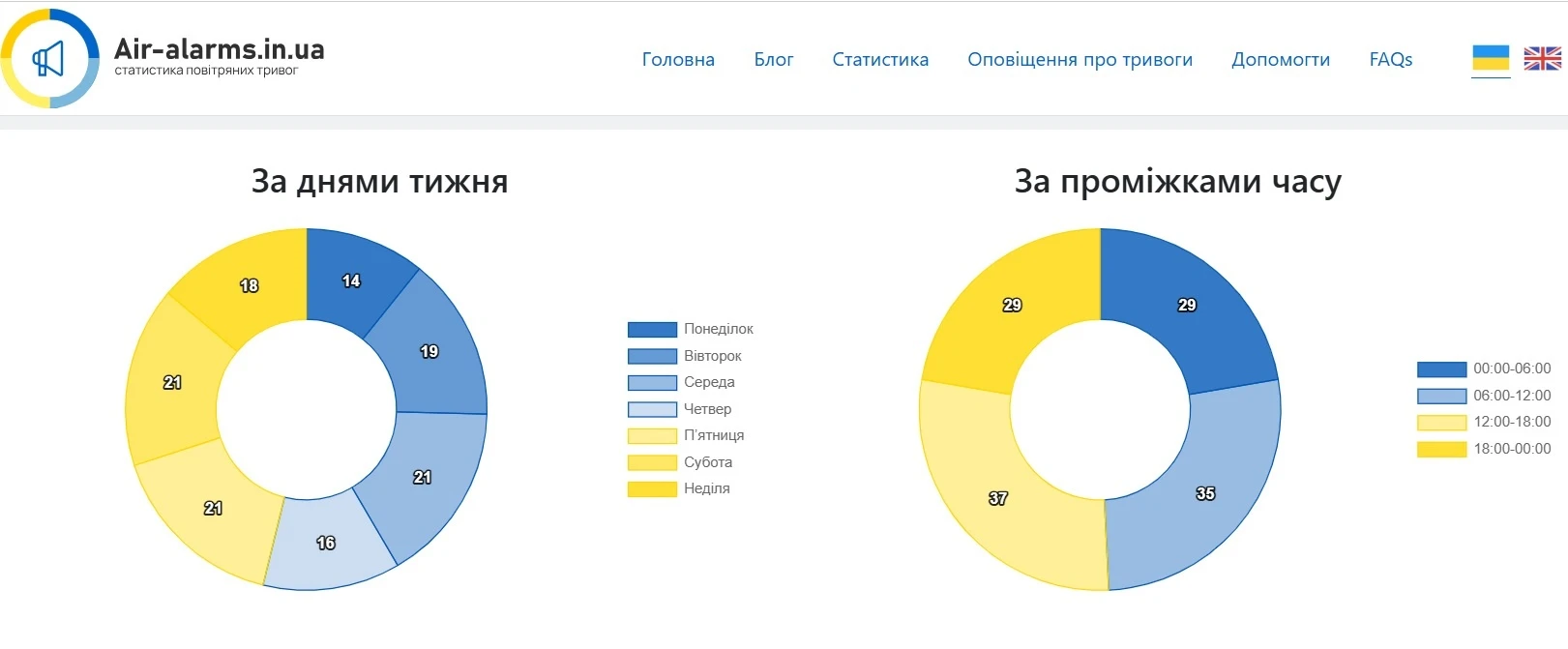 Залишати вдома чи бігти до школи? Що робити батькам і учням під час ранкової тривоги: пропозиції МОН