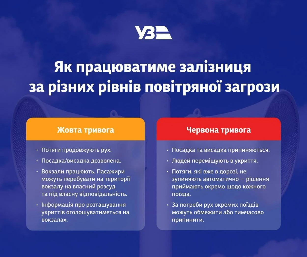 Як працюватиме залізниця під час повітряних загроз: Кабмін затвердив нові правила