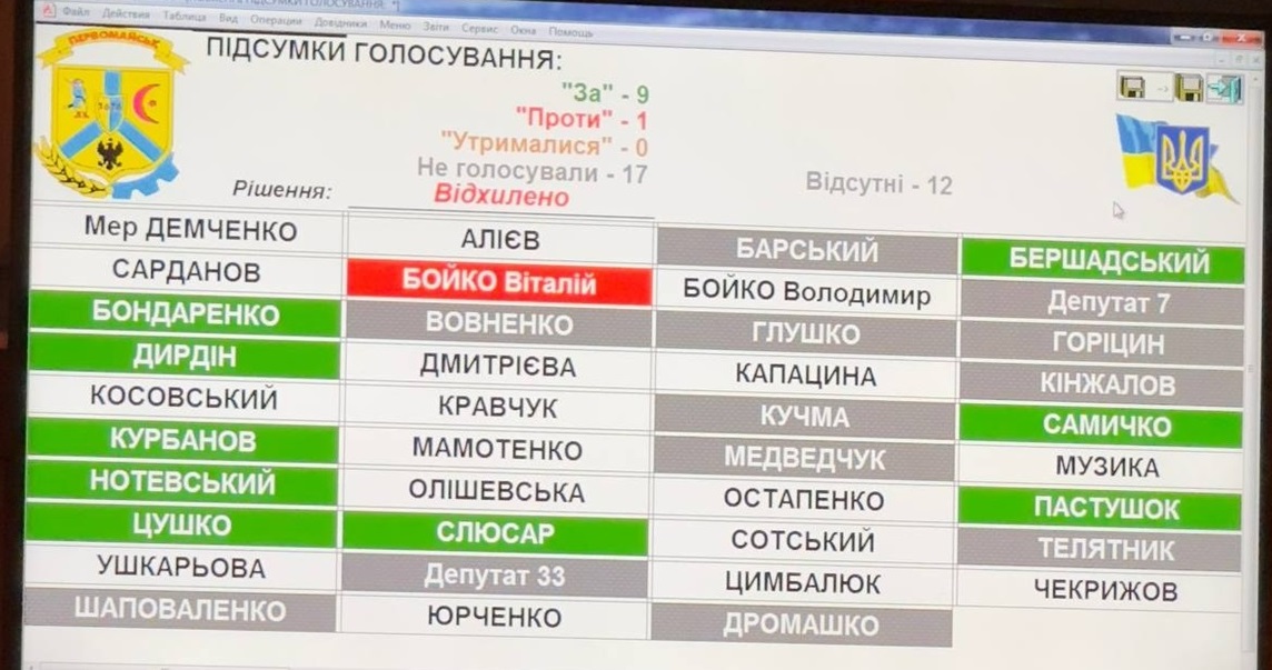 Підсумки голосування. Скрін із запису сесії