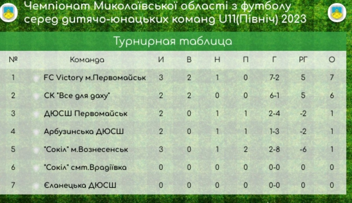 футбол Вікторі