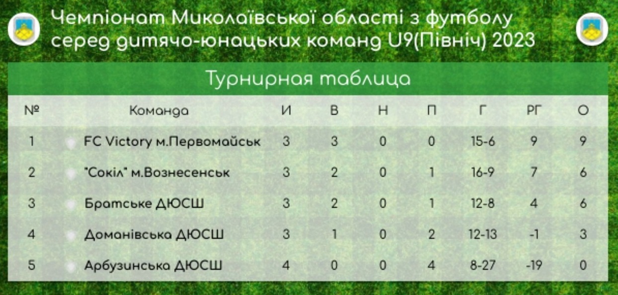 миколаївська область футбол