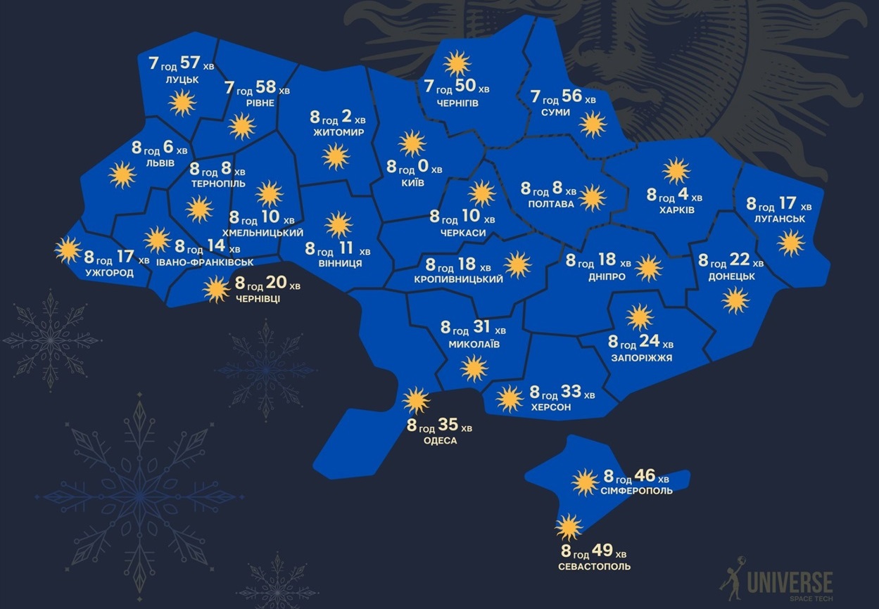 Коли темрява найдовша: Україна зустрічає зимове сонцестояння