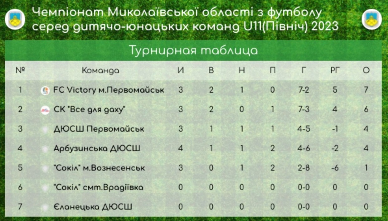 Вікторі футбольний клуб