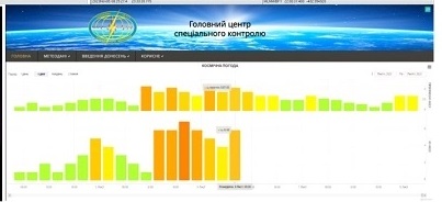 яка причина світіння неба в Україні