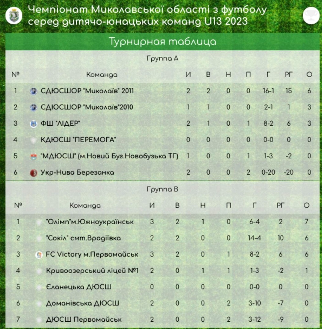 футбол Первомайськ