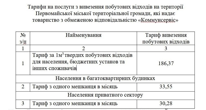 Тарифи на вивіз побутових відходів у Первомайській громаді з 1 травня 2023 року