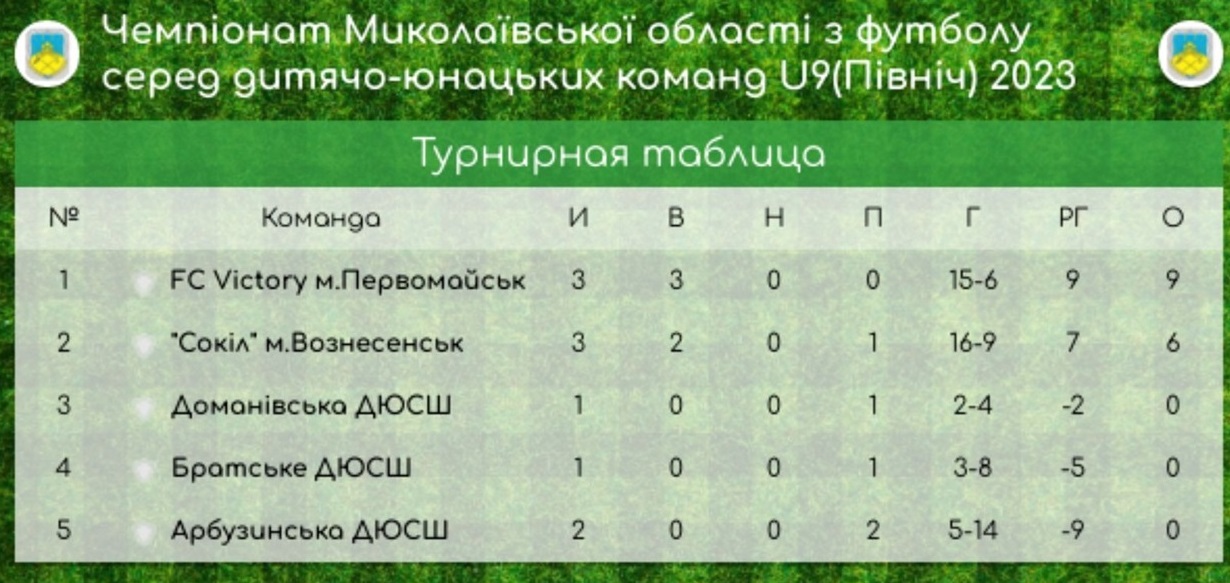 Чемпіонат з футболу