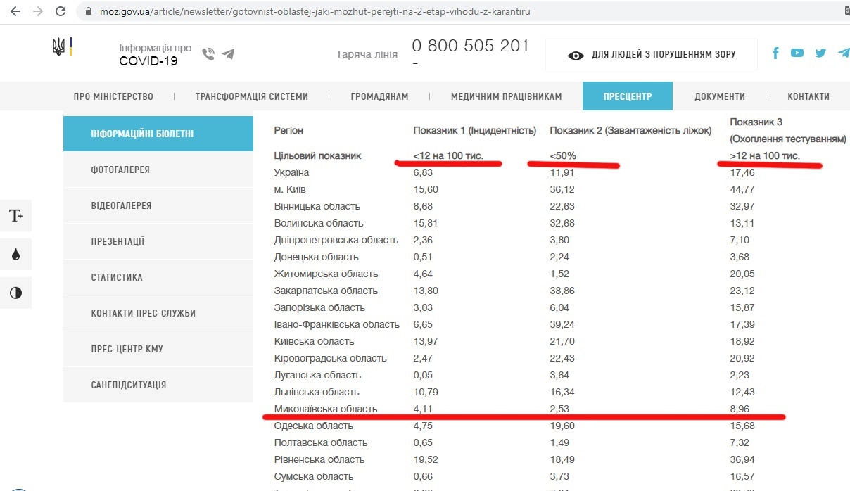 Скрін сайту МОЗ
