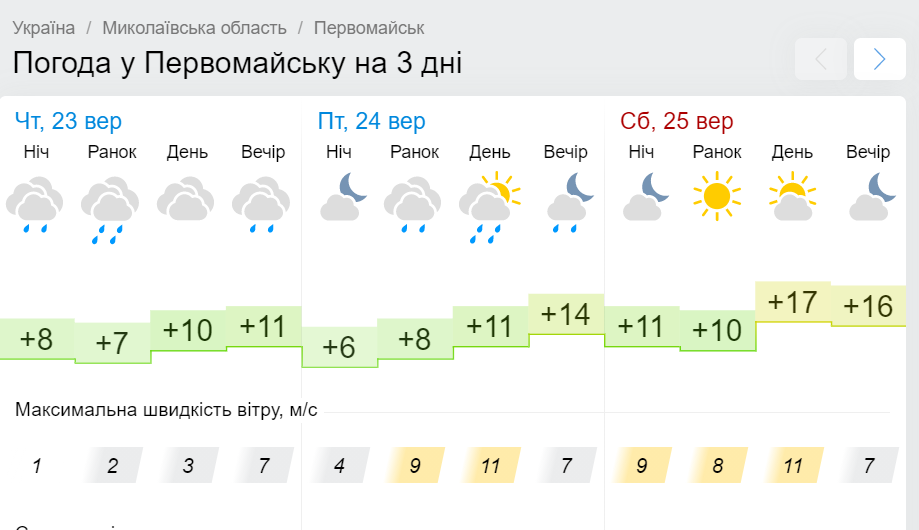 Погода на 3 дні