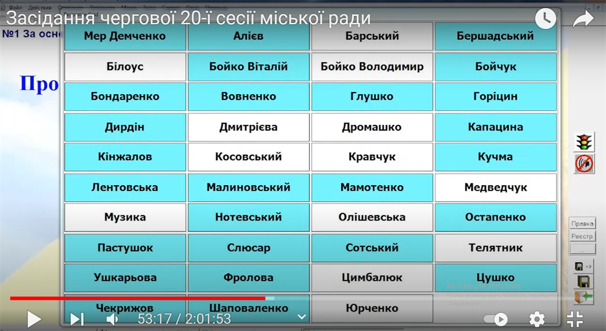 Як голосували з питання