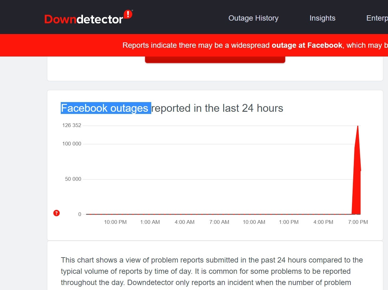 Downdetector показав діаграму: кількість повідомлень про збої в роботі ФБ