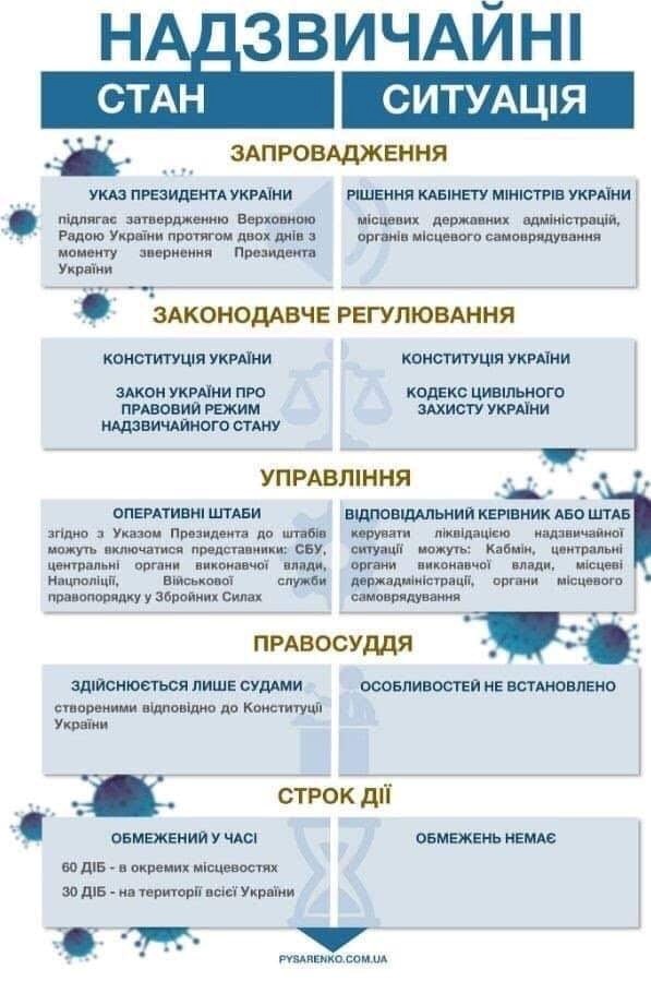 Порівнюємо надзвичайний стан та надзвичайну ситуацію
