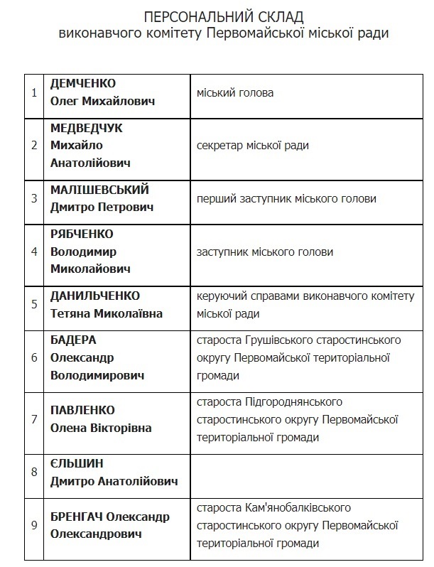 Склад виконкому на 18 травня 2022 року