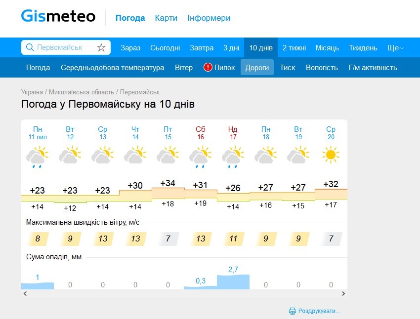 Прогноз погоди у Первомайську