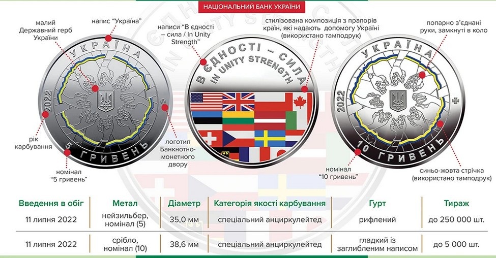Пам'ятна монета «В єдності — сила»
