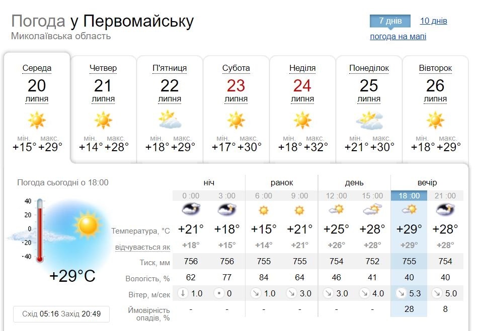 Прогноз погоди до 26 липня 2022