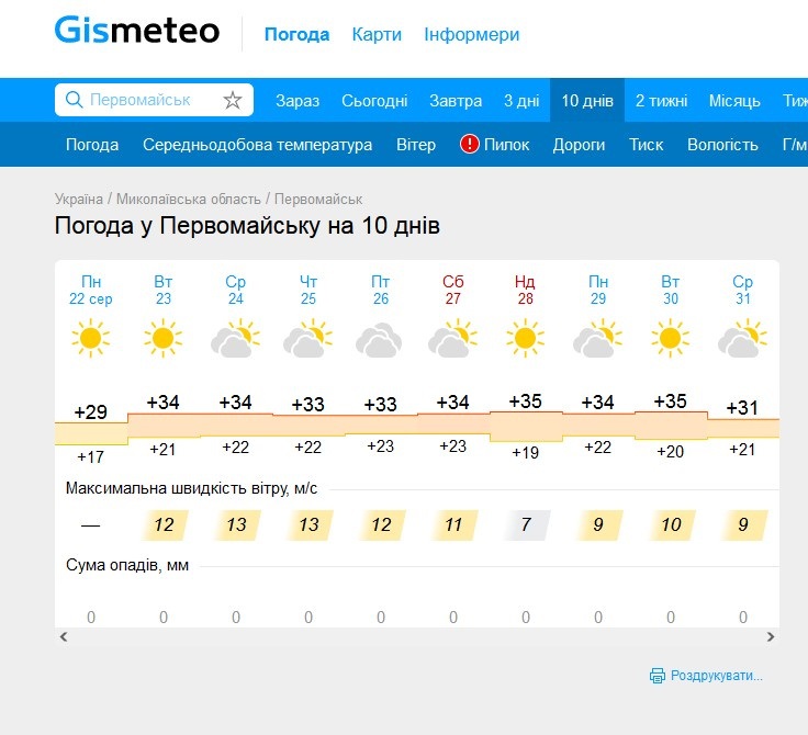 Прогноз погоди на 23-31 серпня 2022
