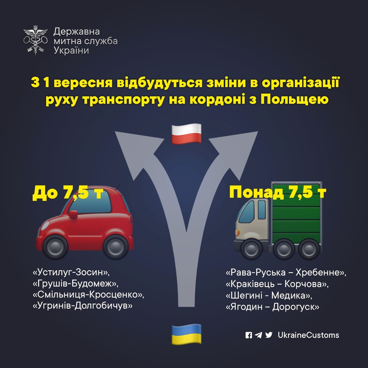 Сторінка Державної митної служби