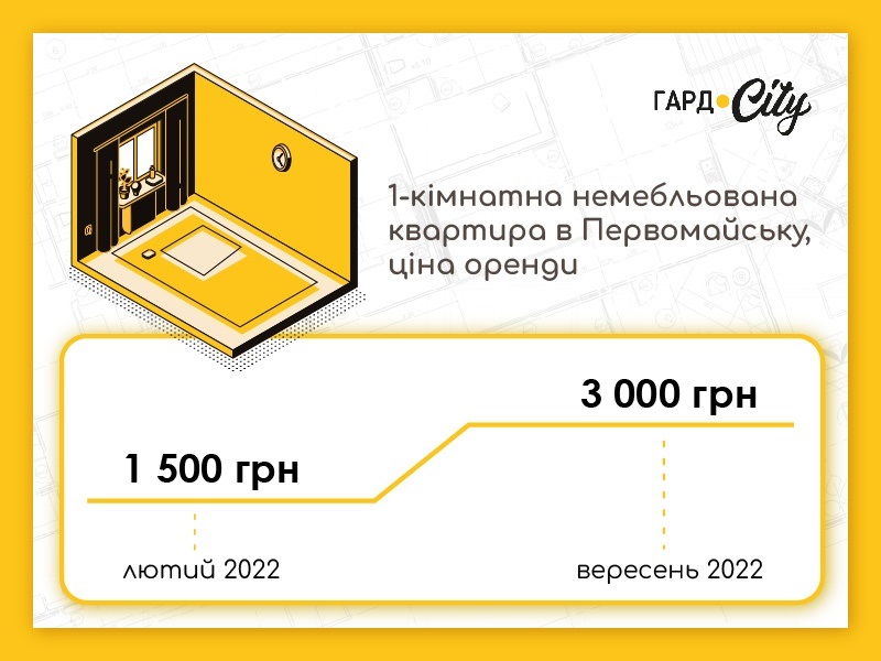 оренда квартири в первомайську