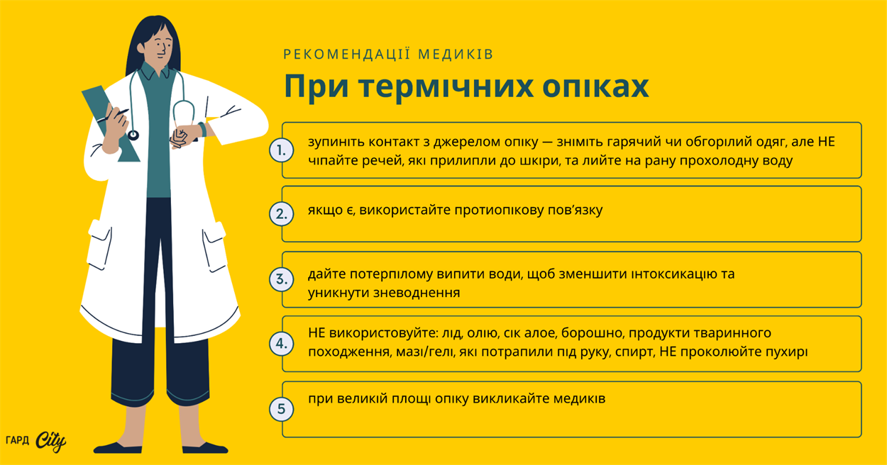 перша допомога при термічних опіках