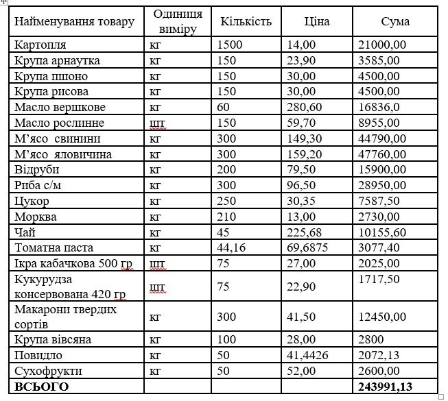 продукти передають на лікарню