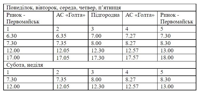 Первомайськ - Підгородна