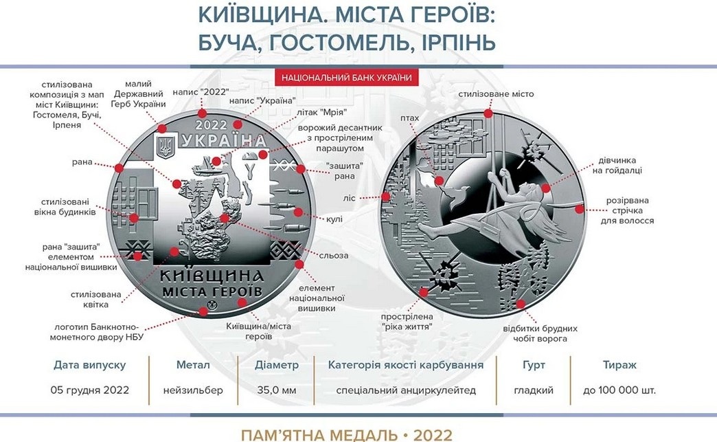 Пам'ятна медаль «Київщина. Міста-героїв: Буча, Гостомель, Ірпінь»