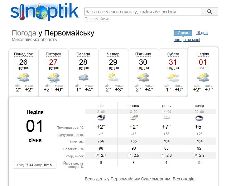 Прогноз погоди у Первомайську від sinoptik.ua