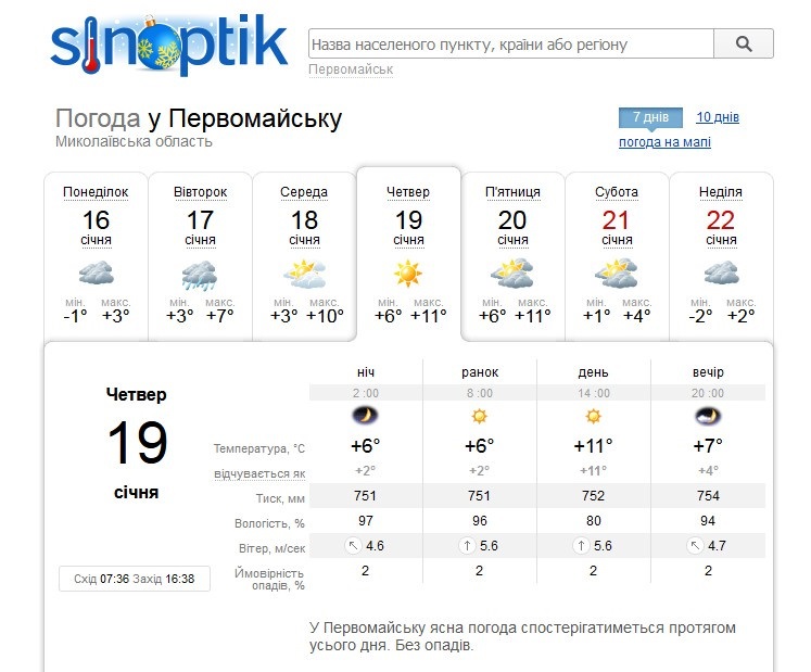 Прогноз погоди на сайті sinoptik.ua