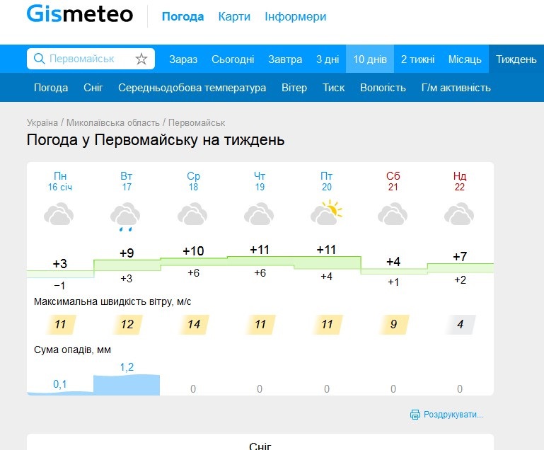 Прогноз погоди на gismeteo.ua