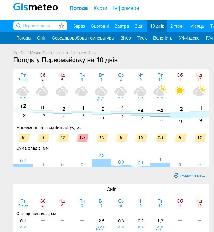 Прогноз погоди у Первомайську
