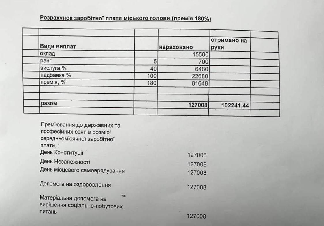 зарплата мера