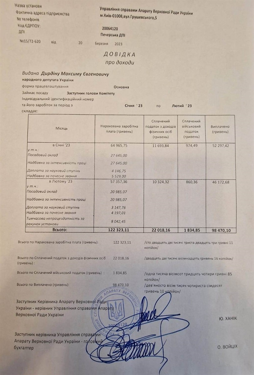 зарплата максима дирдіна