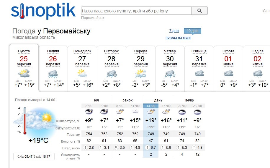 Прогноз погоди на https://ua.sinoptik.ua