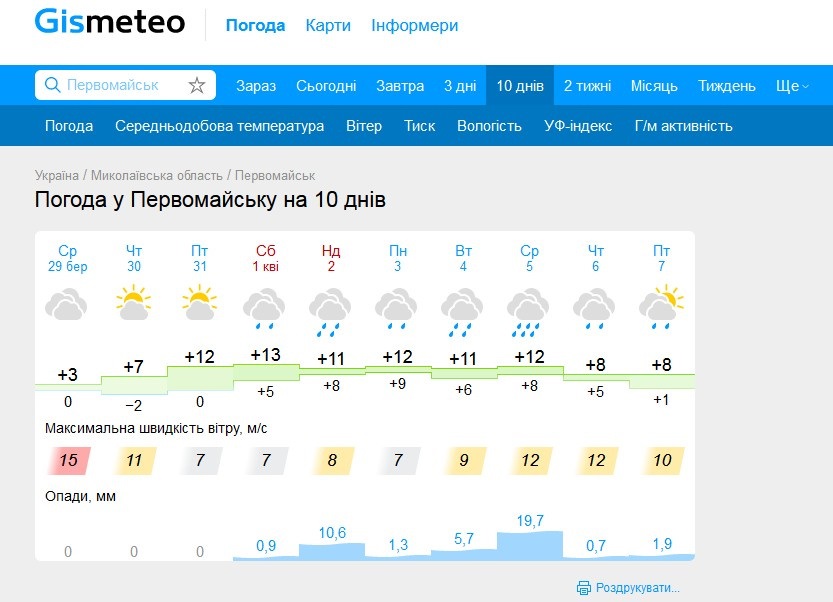 Прогноз погоди Первомайськ 30 березня - 7 квітня 