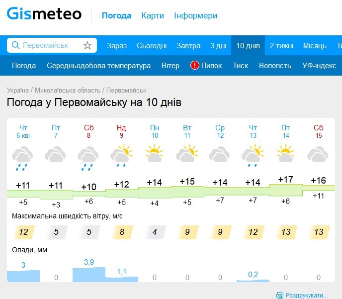 Прогноз погоди у Первомайську на gismeteo.ua