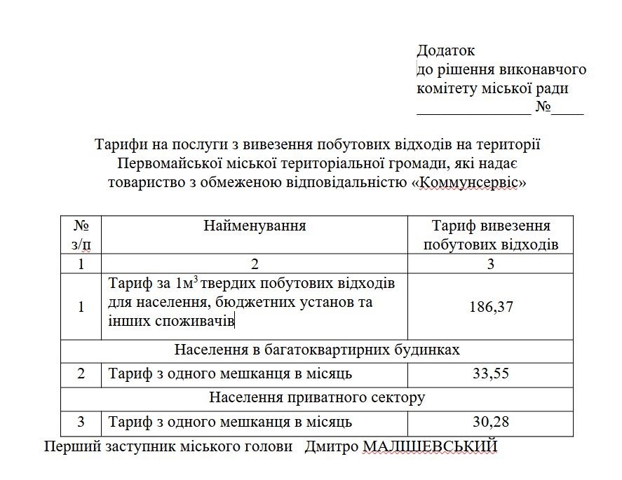 Проєкт рішення виконкому Первомайської міської ради