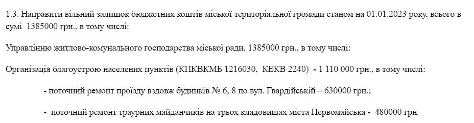 первомайська міська рада бюджет