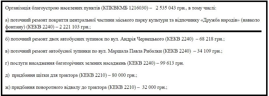 Проєкт рішення сесії Первомайської міської ради. Фрагмент