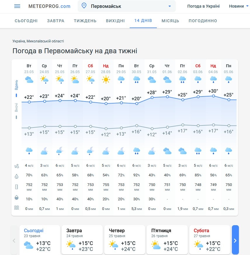 Прогноз погоди у Первомайську, травень 2023 Meteoprog