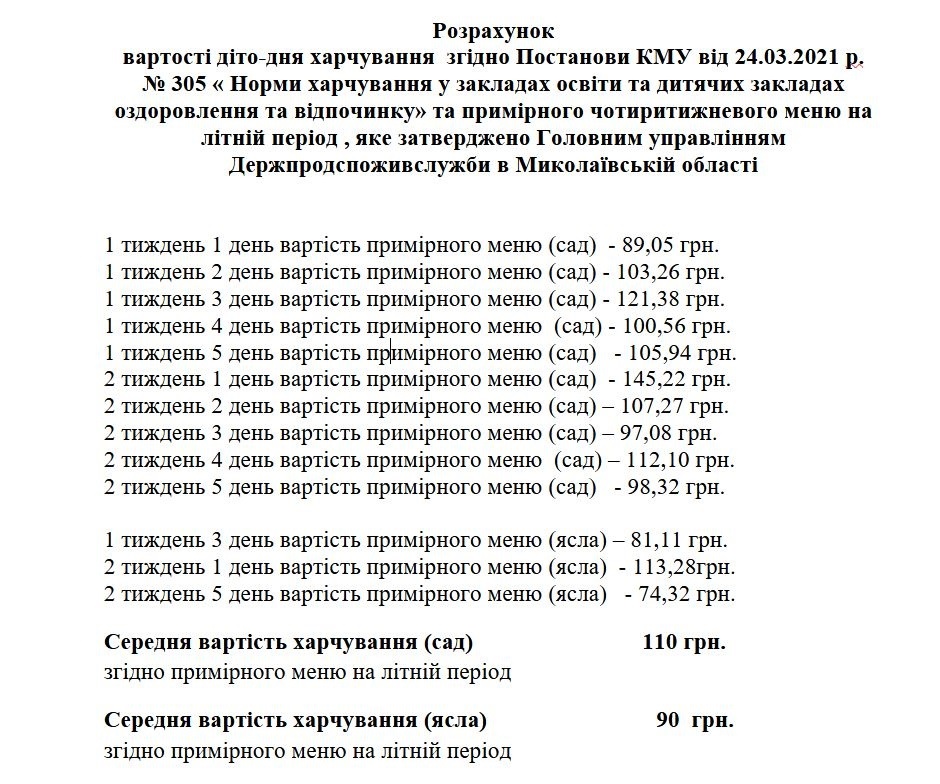 Додаток до рішення виконкому Первомайської міської ради