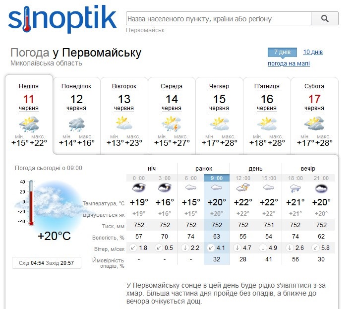 Прогноз погоди у Первомайську на сайті Sinoptik